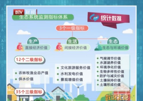 數(shù)說(shuō)北京 綠色田野上的生態(tài)智慧——北京農(nóng)業(yè)與生態(tài)的數(shù)字畫(huà)像